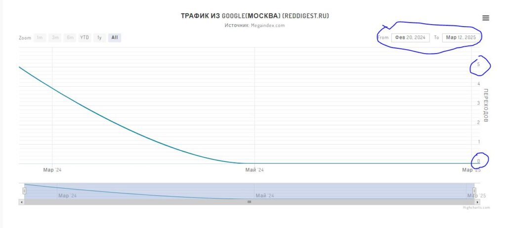 Алексей Шляков Тверь