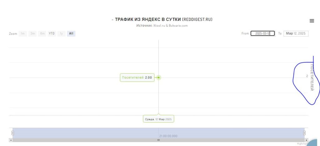 Алексей Шляков Тверь